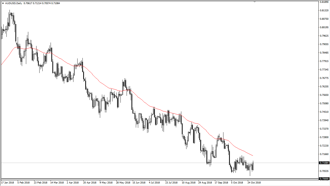 previsioni AUD/USD
